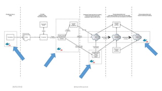 28/02/2018 @danielbryantuk
 