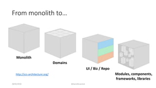 From monolith to…
28/02/2018 @danielbryantuk
UI / Biz / Repo
Monolith
Domains
Modules, components,
frameworks, libraries
http://scs-architecture.org/
 