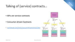 Talking of (service) contracts…
• APIs are service contracts
• Consumer-driven Contracts
• martinfowler.com/articles/consumerDrivenContracts.html
28/02/2018 @danielbryantuk
 