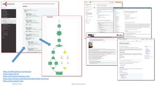 28/02/2018 @danielbryantuk
https://netflix.github.io/conductor/
http://rockscript.io/
https://nifi.apache.org/docs.html
https://aws.amazon.com/documentation/step-functions/
http://camel.apache.org/
 