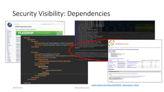 Security Visibility: Dependencies
28/02/2018 @danielbryantuk
www.owasp.org/index.php/OWASP_Dependency_Check
 