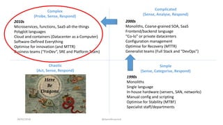 28/02/2018 @danielbryantuk
Simple
(Sense, Categorise, Respond)
Complicated
(Sense, Analyse, Respond)
Complex
(Probe, Sense, Respond)
1990s
Monoliths
Single language
In-house hardware (servers, SAN, networks)
Manual config and scripting
Optimise for Stability (MTBF)
Specialist staff/departments
2010s
Microservices, functions, SaaS-all-the-things
Polyglot languages
Cloud and containers (Datacenter as a Computer)
Software-Defined Everything
Optimise for innovation (and MTTR)
Business teams (“FinDev”, SRE and Platform Team)
2000s
Monoliths, Coarse-grained SOA, SaaS
Frontend/backend language
“Co-lo” or private datacenters
Configuration management
Optimise for Recovery (MTTR)
Generalist teams (Full Stack and “DevOps”)
Chaotic
(Act, Sense, Respond)
 