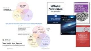 28/02/2018 @danielbryantuk
https://medium.com/making-meetup/em-el-pm-venn-diagram-764e79b42baf
 