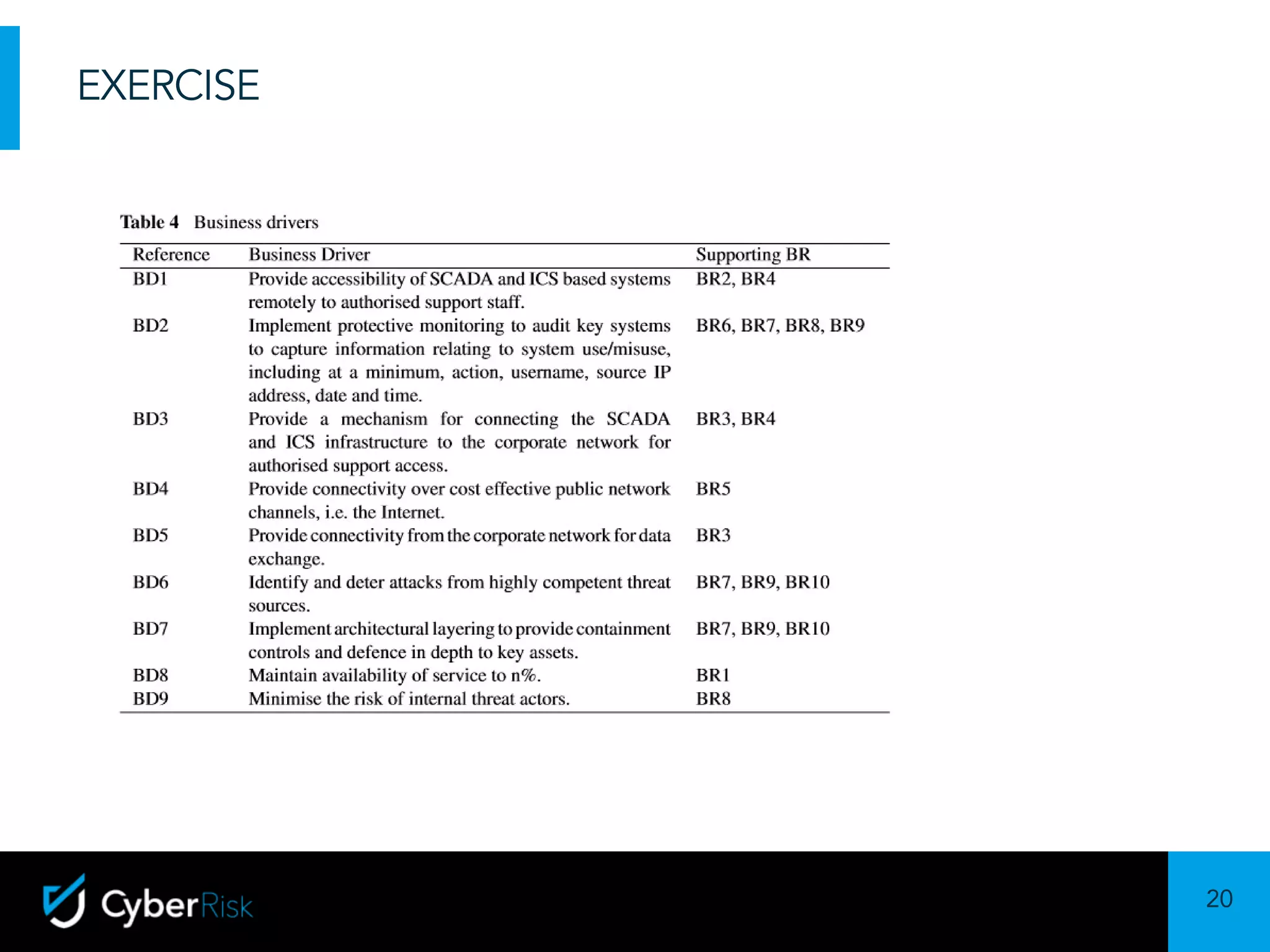 20
Sensitivity:	Confidential
EXERCISE
 