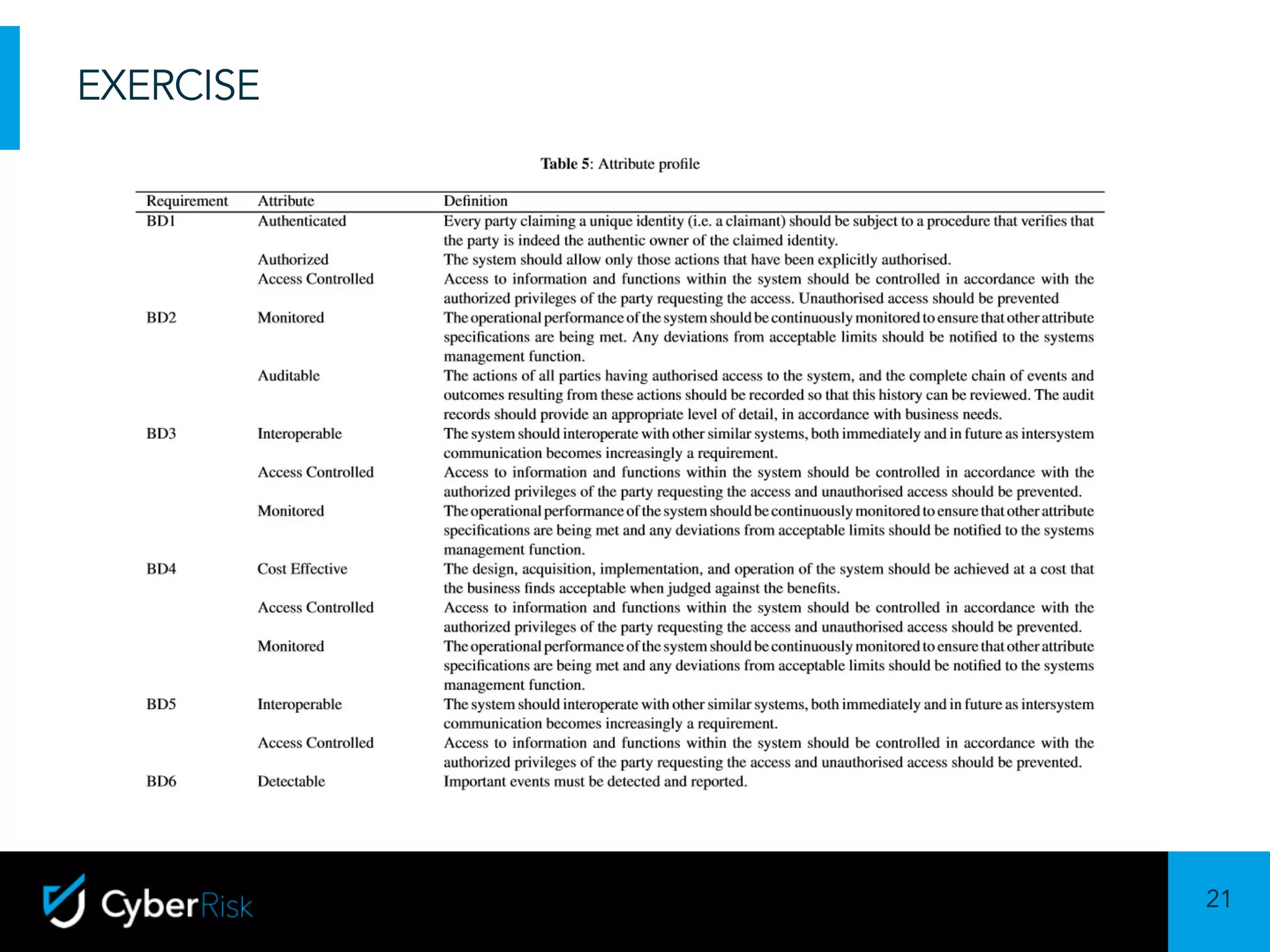 21
Sensitivity:	Confidential
EXERCISE
 
