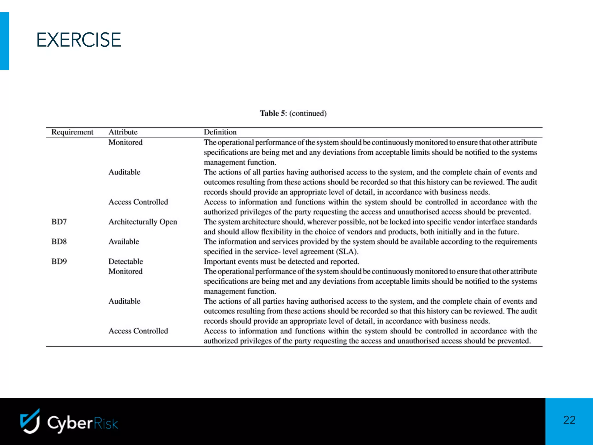 22
Sensitivity:	Confidential
EXERCISE
 