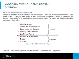 11
Sensitivity:	Confidential
LOCKHEED MARTIN THREAT DRIVEN
APPROACH
Source: A Threat Driven Approach to Cyber Security – Lockheed Martin Corporation
 