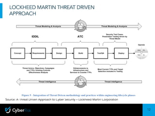 12
Sensitivity:	Confidential
LOCKHEED MARTIN THREAT DRIVEN
APPROACH
Source: A Threat Driven Approach to Cyber Security – Lockheed Martin Corporation
 