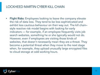 14
Sensitivity:	Confidential
LOCKHEED MARTIN CYBER KILL CHAIN
• Flight Risks: Employees looking to leave the company elevate
the risk of data loss. They tend to be less sophisticated and
exhibit less cautious behaviour on their way out. The kill chain–
style reactive risk model begins with looking for early
indicators — for example, if an employee frequently visits job
search websites, something he or she typically would not do.
However, even if employees are visiting those kinds of
websites, that doesn't necessarily mean they are a threat. They
become a potential threat when they move to the next stage
when, for example, they upload unusually large encrypted files
to cloud storage at odd working hours.
 