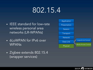 802.15.4
• IEEE standard for low-rate
wireless personal area
networks (LR-WPANs)
• 6LoWPAN for IPv6 over
WPANs
• Zigbee extends 802.15.4
(wrapper services)
Application
Presentation
Session
Transport
Network
Data Link
Physical
Logical Link Control
Media Access Control
 