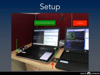 Setup
Victim (Sender & Receiver) Attacker
 