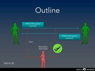 Outline
HMAC (DA packet
payload)
HMAC (DD packet
payload)
Manipulate
SEQ NUM
Sniff
Inject
Demo 2b
 