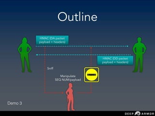 Outline
HMAC (DA packet
payload + headers)
Manipulate
SEQ NUM/payload
HMAC (DD packet
payload + headers)
Sniff
Inject
Demo 3
 