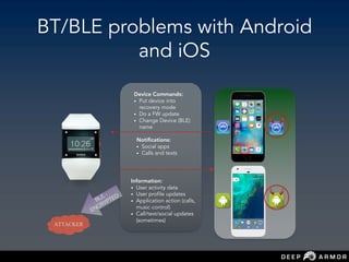 BT/BLE problems with Android
and iOS
Device Commands:
• Put device into
recovery mode
• Do a FW update
• Change Device (BLE)
name
Notifications:
• Social apps
• Calls and texts
Information:
• User activity data
• User profile updates
• Application action (calls,
music control)
• Call/text/social updates
(sometimes)
ATTACKER
 
