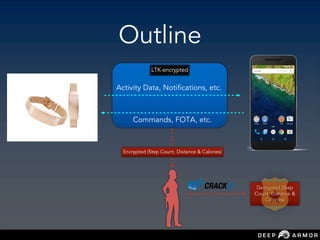 Outline
Activity Data, Notifications, etc.
Commands, FOTA, etc.
Encrypted (Step Count, Distance & Calories)
LTK-encrypted
Decrypted (Step
Count, Distance &
Calories)
 