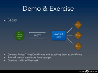 Demo & Exercise
• Setup
AWS IoT
core
Policy
Thing
Certs
IoT
Device
Simulat
or
MQTT
• Creating Policy/Thing/Certificates and attaching them to certificate
• Run IoT device simulators from laptops
• Observe traffic in Wireshark
 