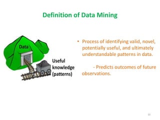 Definition of Data Mining
• Process of identifying valid, novel,
potentially useful, and ultimately
understandable patterns in data.
- Predicts outcomes of future
observations.
10
 
