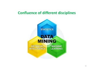 Confluence of different disciplines
11
 