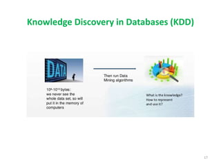 Knowledge Discovery in Databases (KDD)
17
 