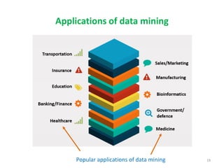 Applications of data mining
Popular applications of data mining 19
 