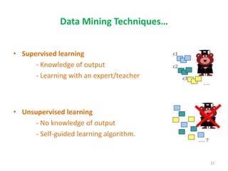 Data Mining Techniques…
• Unsupervised learning
- No knowledge of output
- Self-guided learning algorithm.
• Supervised learning
- Knowledge of output
- Learning with an expert/teacher
22
 