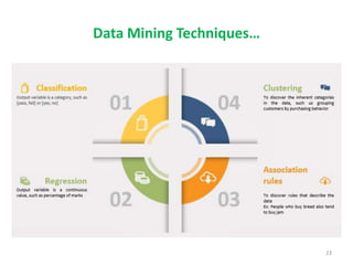 Data Mining Techniques…
23
 