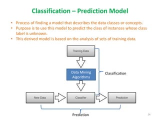Classification – Prediction Model
Data Mining
Algorithms
Classification
Prediction
• Process of finding a model that describes the data classes or concepts.
• Purpose is to use this model to predict the class of instances whose class
label is unknown.
• This derived model is based on the analysis of sets of training data.
24
 