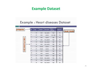 Example Dataset
25
 