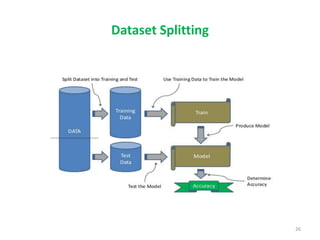 Dataset Splitting
26
 