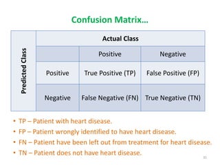 Confusion Matrix…
• TP – Patient with heart disease.
• FP – Patient wrongly identified to have heart disease.
• FN – Patient have been left out from treatment for heart disease.
• TN – Patient does not have heart disease.
Predicted
Class
Actual Class
Positive Negative
Positive True Positive (TP) False Positive (FP)
Negative False Negative (FN) True Negative (TN)
31
 