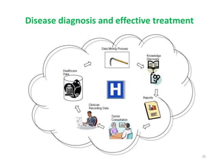 Disease diagnosis and effective treatment
35
 