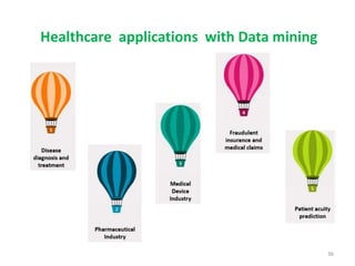 Healthcare applications with Data mining
36
 