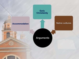 Arguments 
Accommodation 
Early 
Christianity 
Native cultures 
 