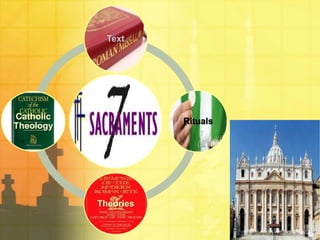 Text 
Rituals 
Theories 
Catholic 
Theology 
 