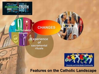 Sacramental 
CHANGES 
Features on the Catholic Landscape 
Rituals 
Attitudes & 
Behaviors 
Experience 
of 
sacramental 
rituals 
 