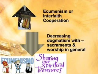 Ecumenism or 
Interfaith 
Cooperation 
Decreasing 
dogmatism with – 
sacraments & 
worship in general 
 