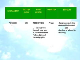 Sacrament and seven sacraments | PPTX