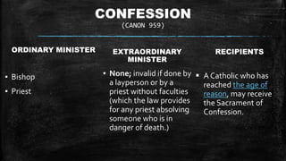 CONFESSION
(CANON 959)
ORDINARY MINISTER
▪ Bishop
▪ Priest
EXTRAORDINARY
MINISTER
▪ None; invalid if done by
a layperson or by a
priest without faculties
(which the law provides
for any priest absolving
someone who is in
danger of death.)
RECIPIENTS
 A Catholic who has
reached the age of
reason, may receive
the Sacrament of
Confession.
 