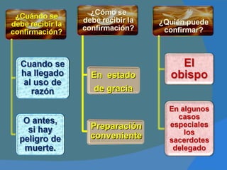 En  estado  de gracia  Preparación conveniente 