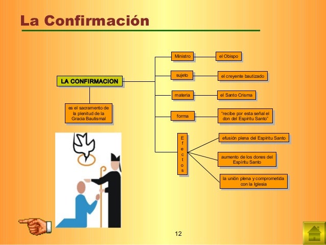 Los Siete Sacramentos