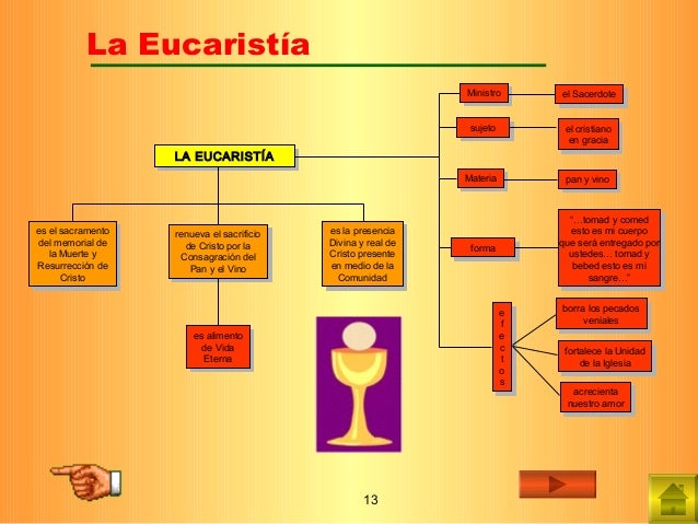 Los Siete Sacramentos