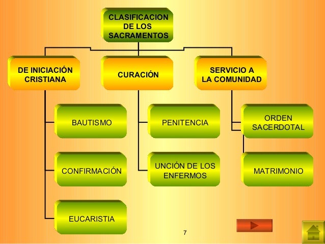 Los Siete Sacramentos