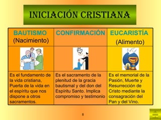 INICIACIÓN CRISTIANA BAUTISMO   (Nacimiento) CONFIRMACIÓN   (Madurez) EUCARISTÍA   (Alimento) Es el fundamento de la vida cristiana, Puerta de la vida en el espíritu que nos dispone a otros sacramentos.  Es el sacramento de la plenitud de la gracia bautismal y del don del Espíritu Santo. Implica compromiso y testimonio  Es el memorial de la Pasión, Muerte y Resurrección de Cristo mediante la consagración del Pan y del Vino.  