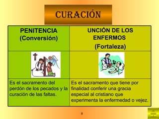 CURACIÓN PENITENCIA   (Conversión) UNCIÓN DE LOS ENFERMOS   (Fortaleza) Es el sacramento del perdón de los pecados y la curación de las faltas.  Es el sacramento que tiene por finalidad conferir una gracia especial al cristiano que experimenta la enfermedad o vejez.  