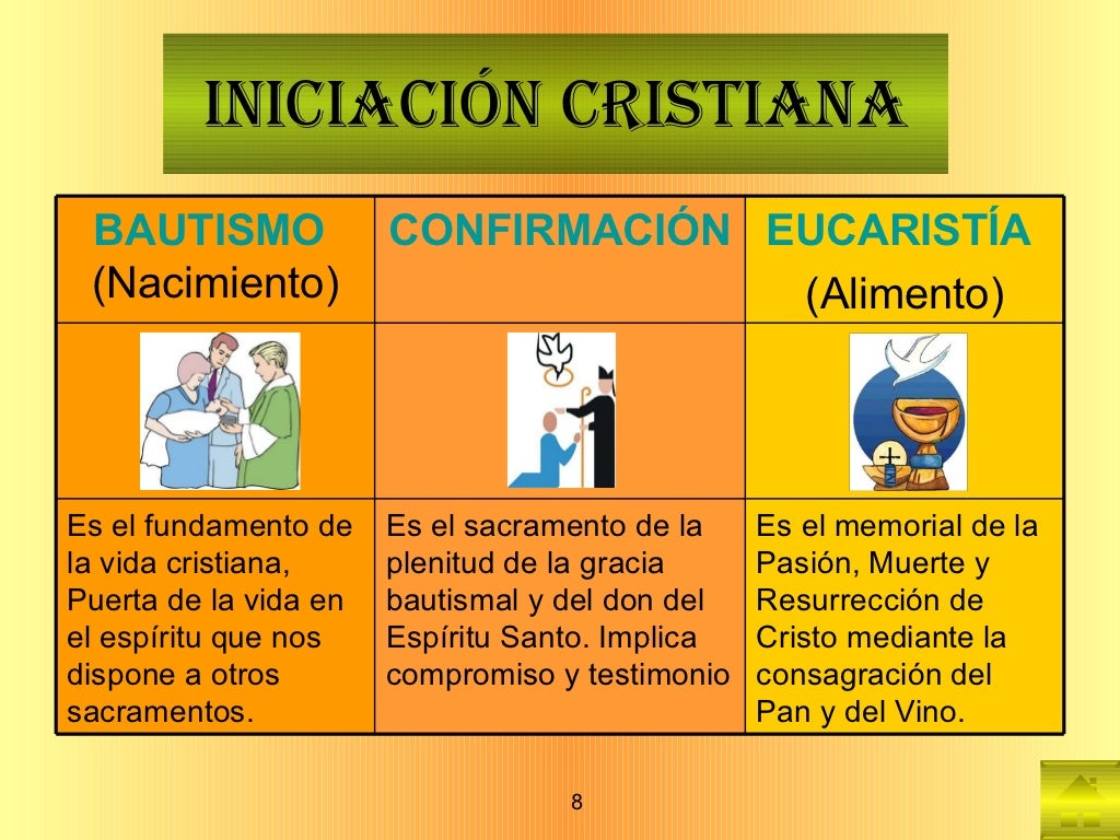 INICIACIÓN CRISTIANA BAUTISMO (Nacimiento) CONFIRMACIÓN (Madurez) EUCARISTÍA (Alimento) Es el fundamento de la vida ...
