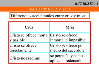 EUCARISTIA, 8 SACRIFICIO DE LA MISA, 3 Diferencias accidentales entre cruz y misa: 