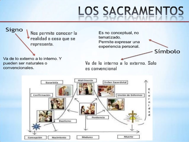LOS SACRAMENTOS