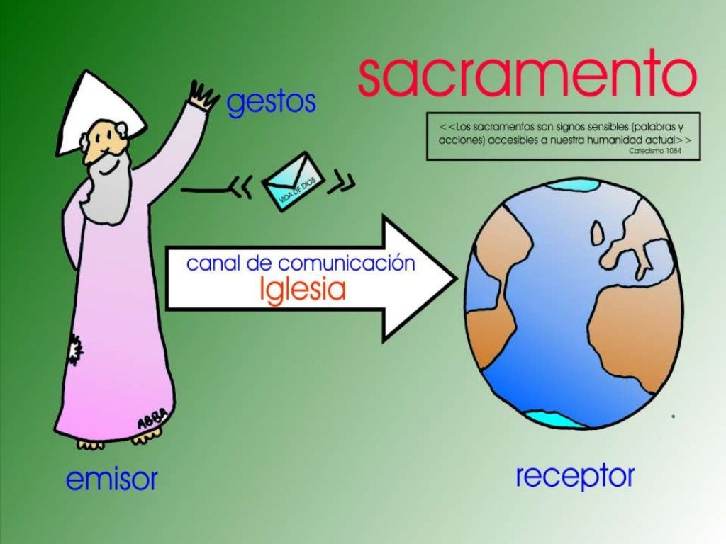SERVICIO A LA
COMUNIDAD
ORDEN SACERDOTAL
(Consagración a Dios)
MATRIMONIO
(Iglesia Doméstica)
Sacramento por el cual la
mi...