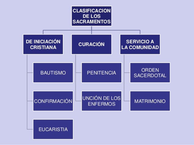 Los Siete Sacramentos