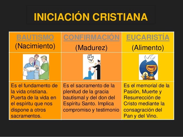 Cuales Son Los 7 Sacramentos De La Iglesia Catolica Wikipedia